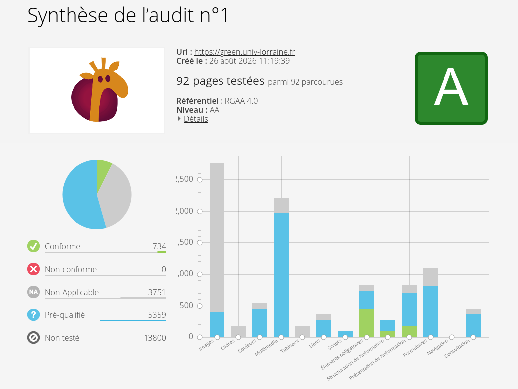 Résultat audit Asqatasun