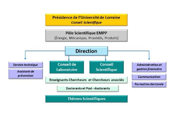 Governance