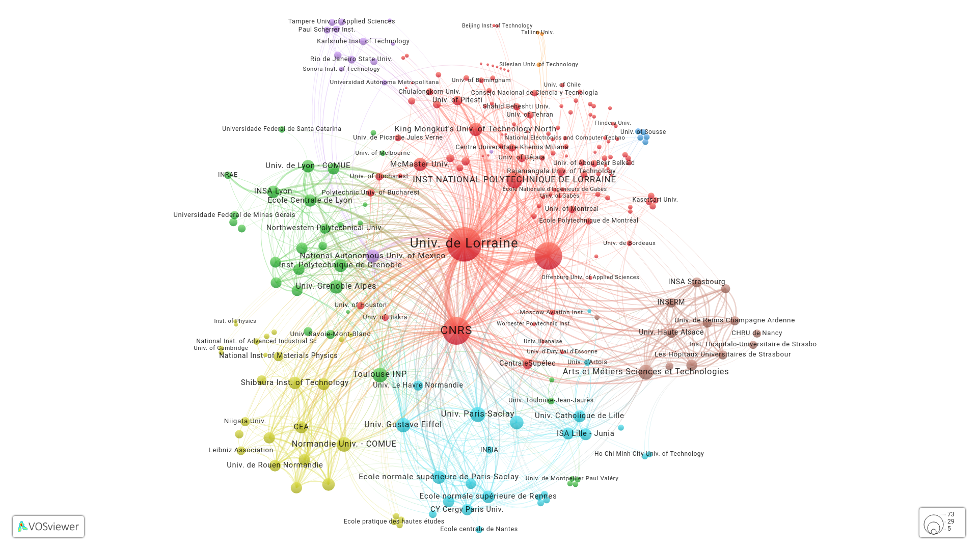 Graphe des collaborations