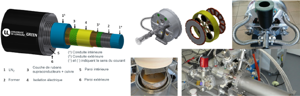 Applications of superconductivity in Electrical Engineering