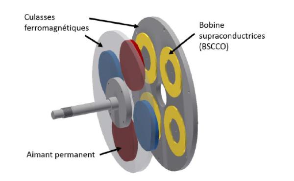 Moteur supraconducteur à flux axial