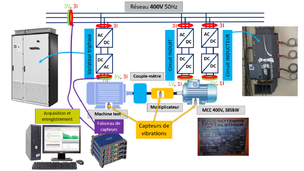 Machines électriques hautes vitesses de fortes puissances